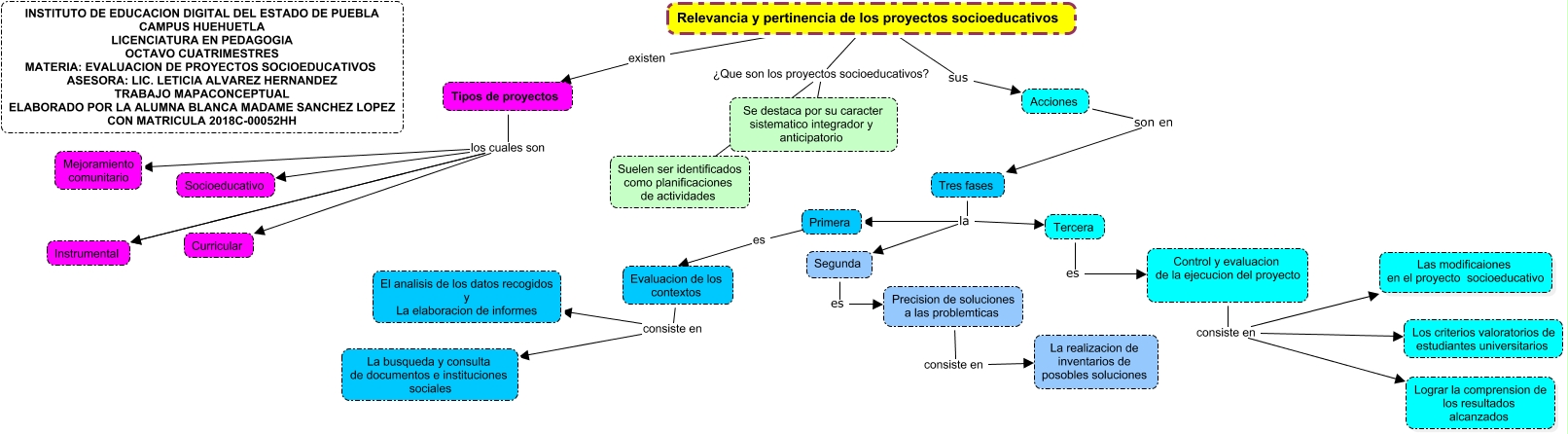 1 Tema Relevancia Y Pertinencia Que Es Un Proyecto Socioeducativo